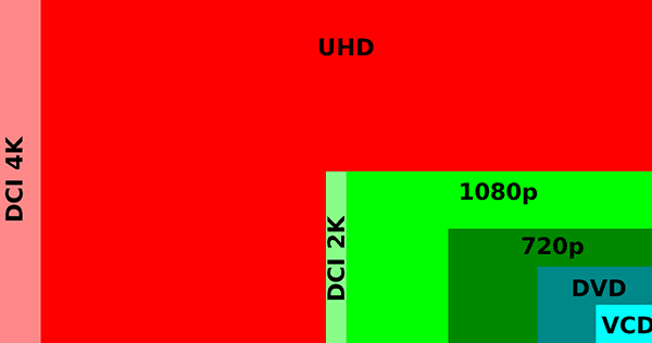 4k comparison