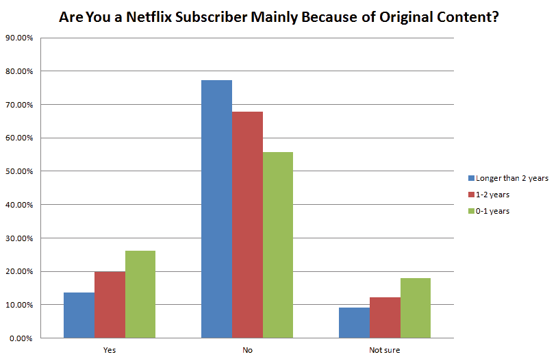 netflix originals ranking