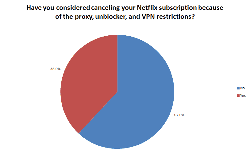 cancellation poll