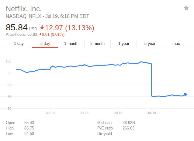 netflix stock price in 2016 vs 2017