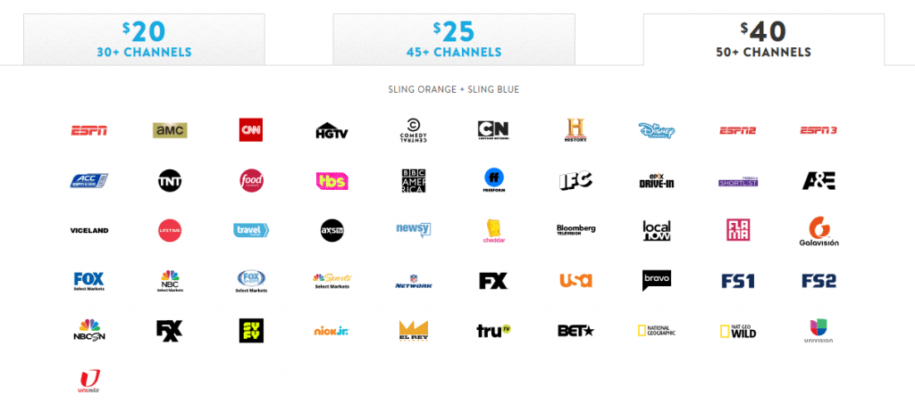 difference between sling tv packages