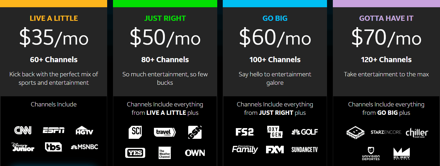 Directv Package Channel Comparison Chart