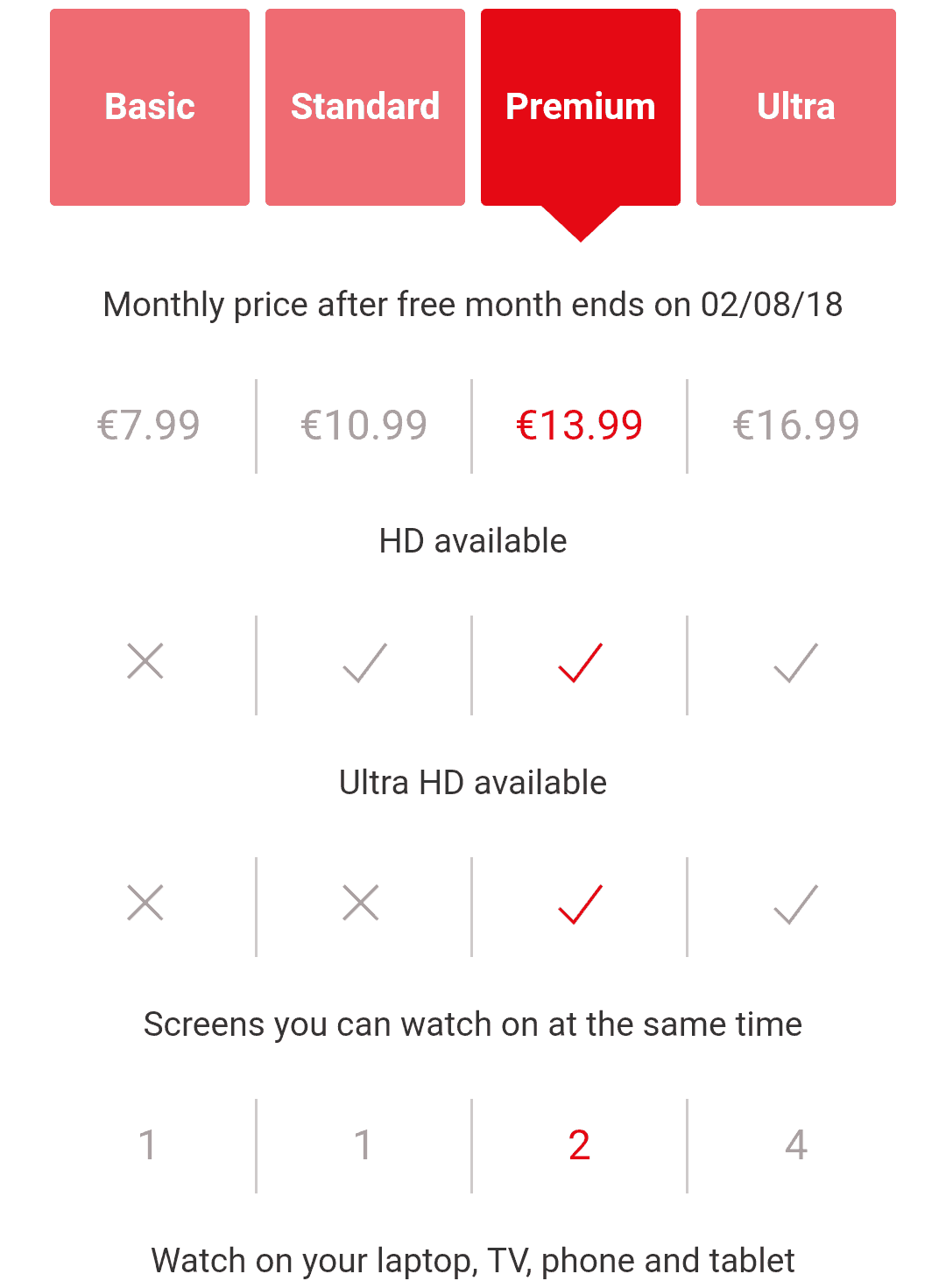 netflix pricing europe