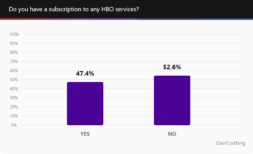 how to find out what my hbo now password is