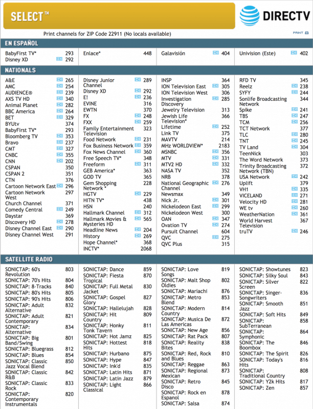 spectrum digi tier 1 channel lineup