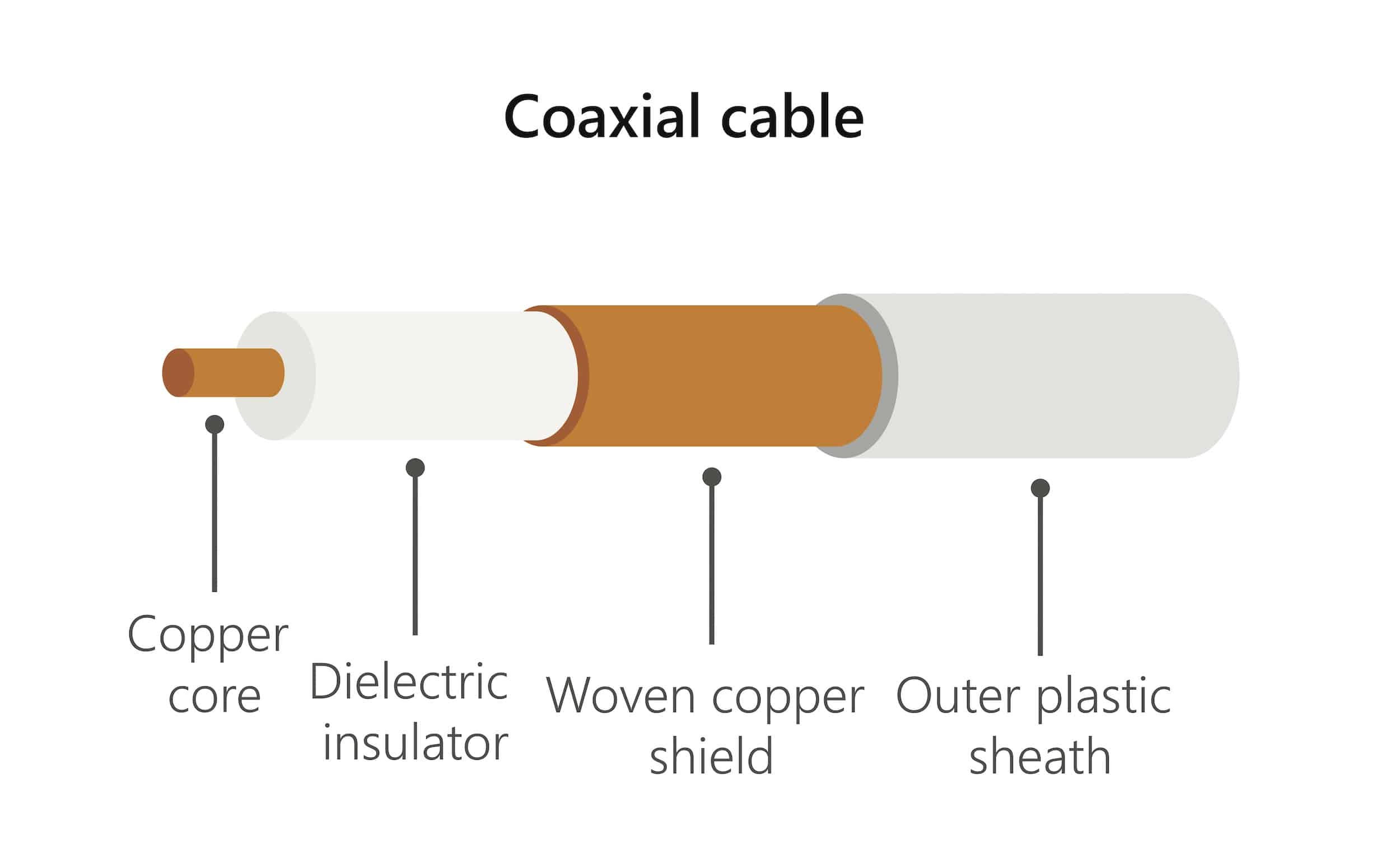 Coaxial Cable Cross Section