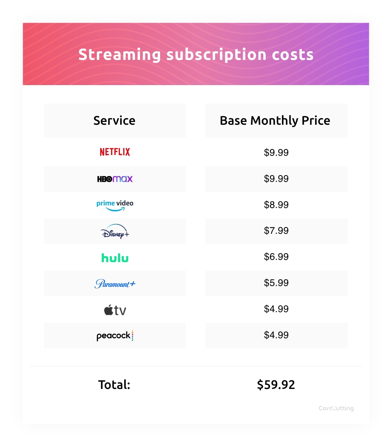 Max Cost and Subscription Pricing