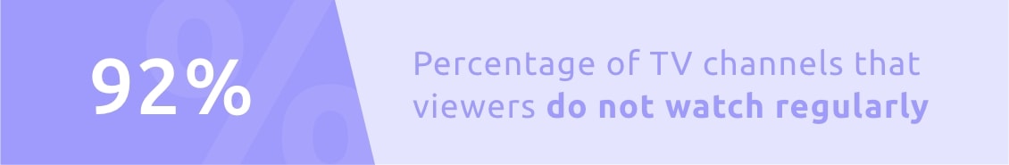 Percentage of channels viewers do not watch regularly