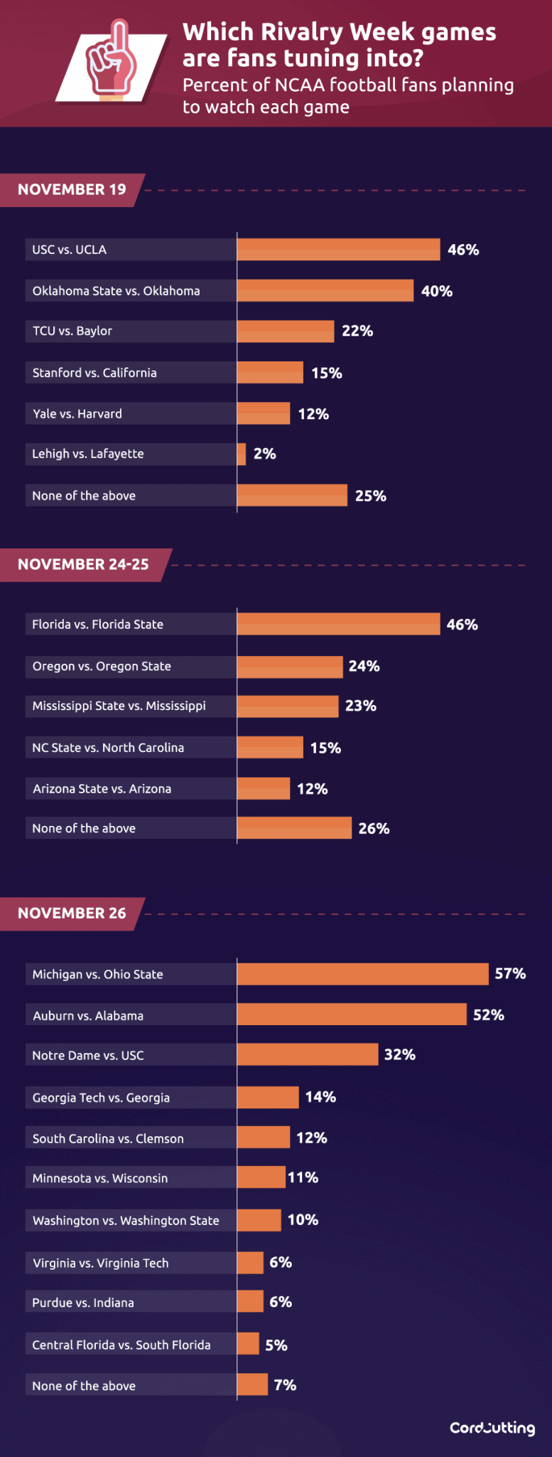 The Top 10 Most Anticipated NCAA Football Rivalries (Backed by Data)