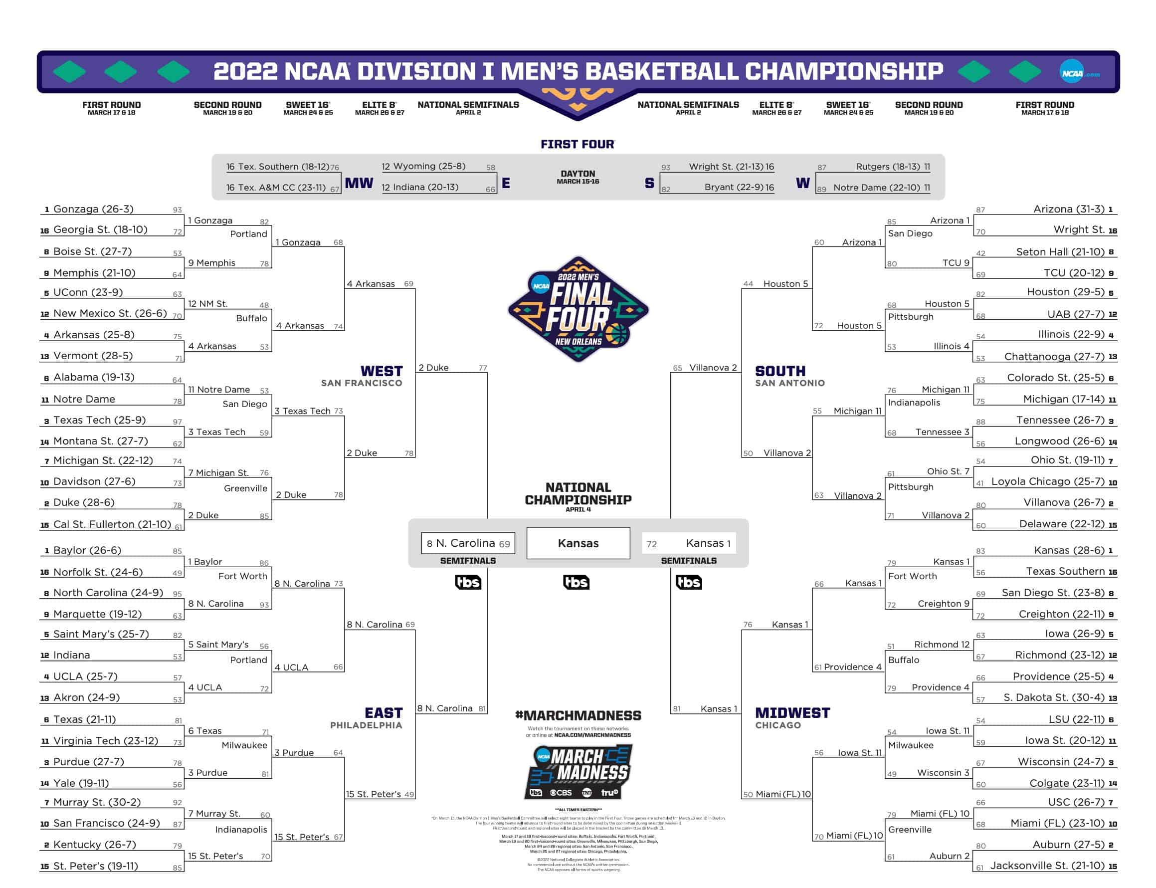 NCAA March Madness 2022 bracket in this image from NCAA 