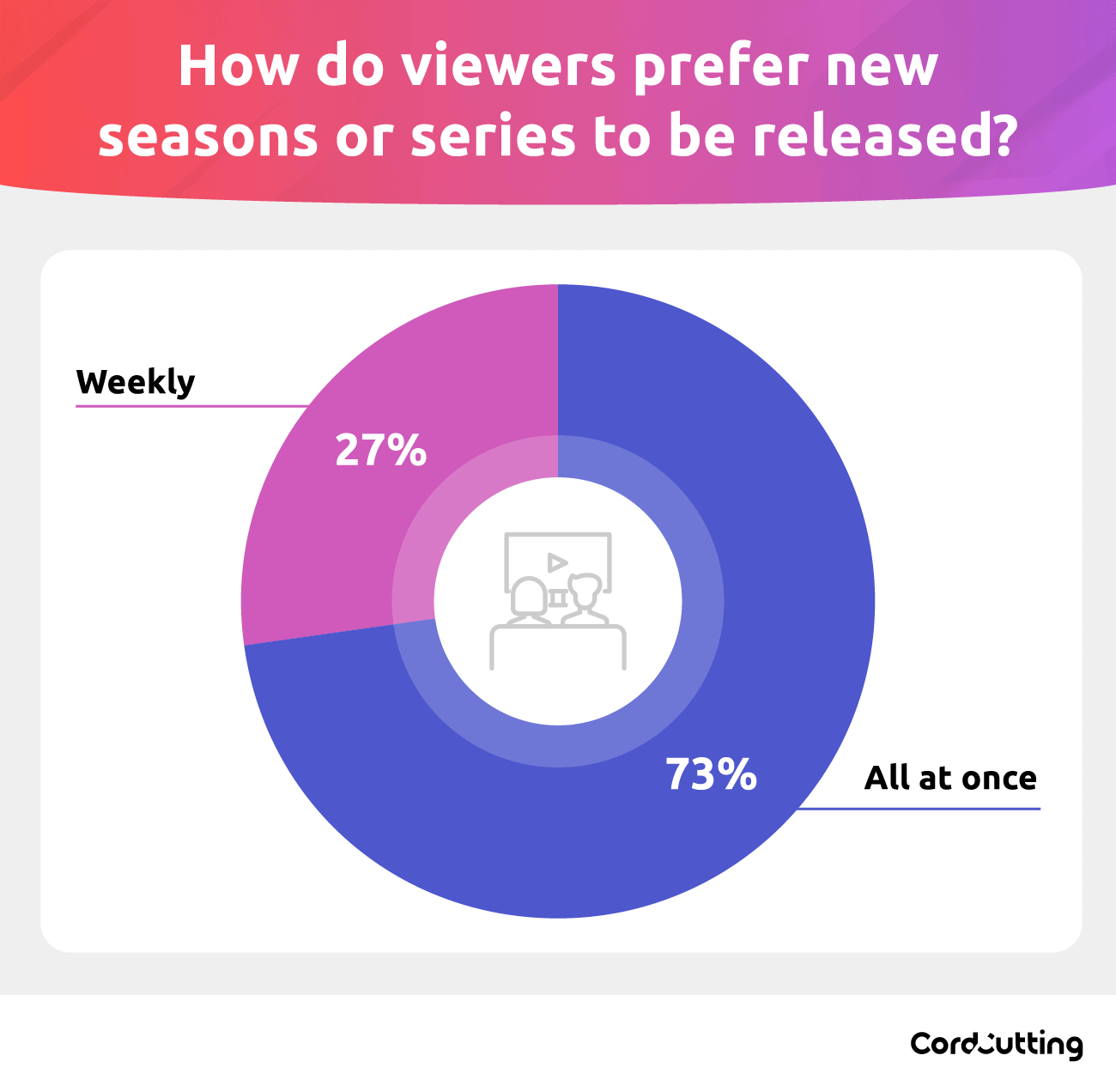 Peacock Rises, HBO Max Falls - The State of Streaming Apps in 2022 · ASO  Tools and App Analytics by Appfigures