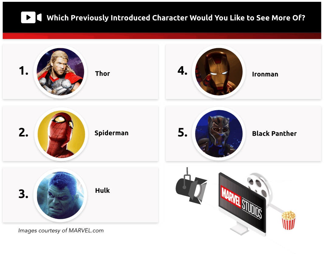 Marvel characters